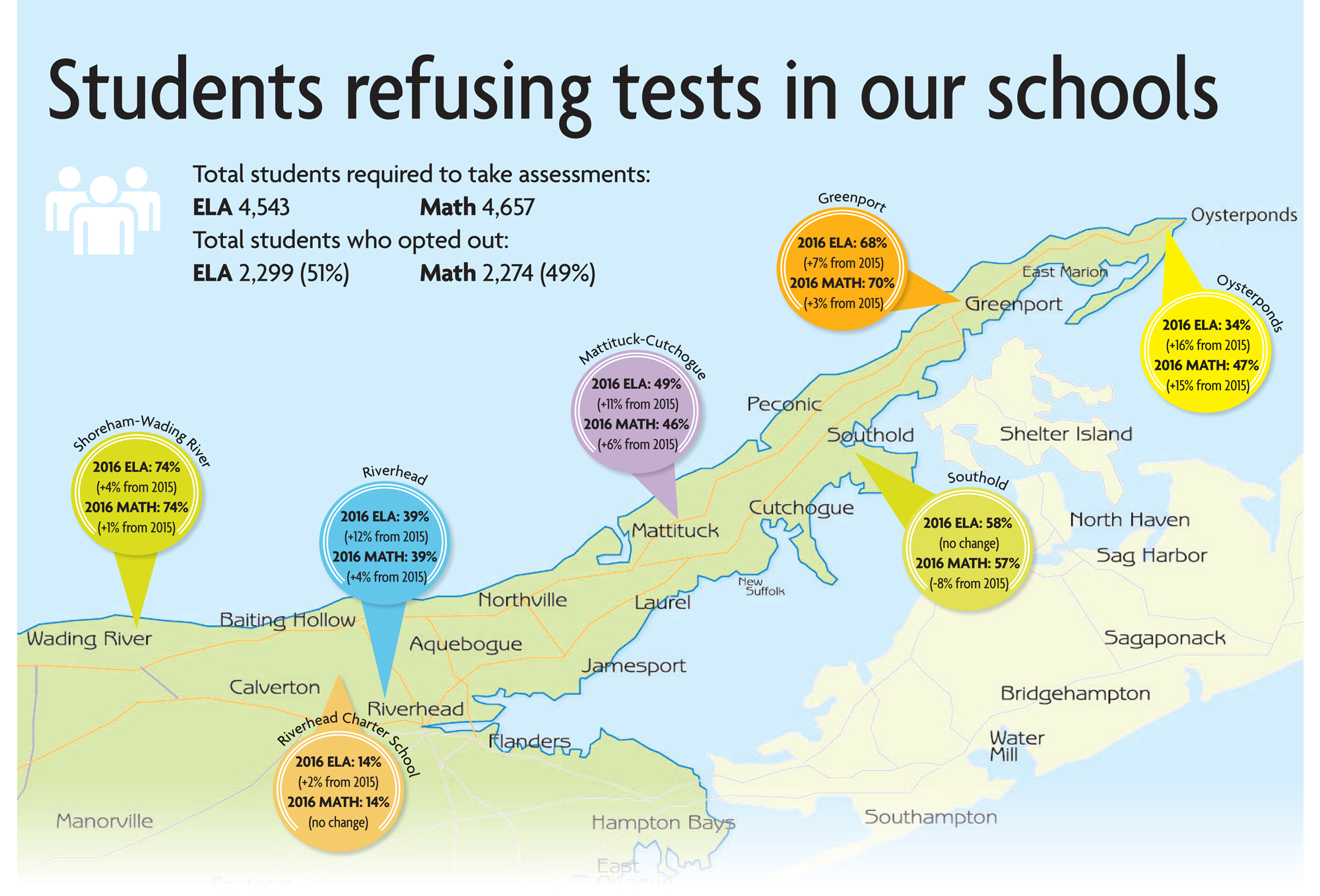 Local superintendents’ predictions on the future of state testing ...